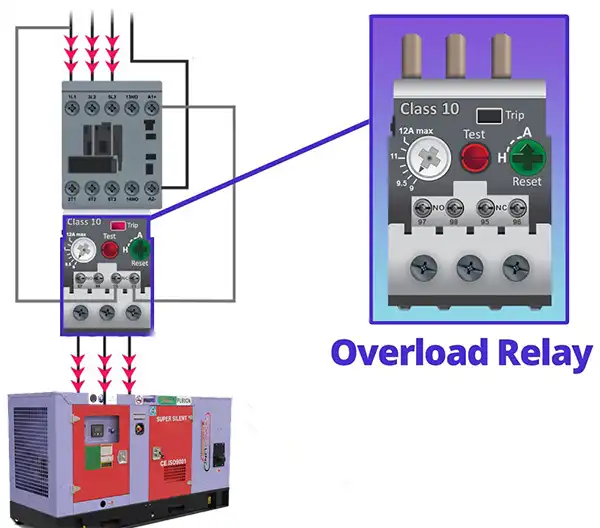 overload relay genset