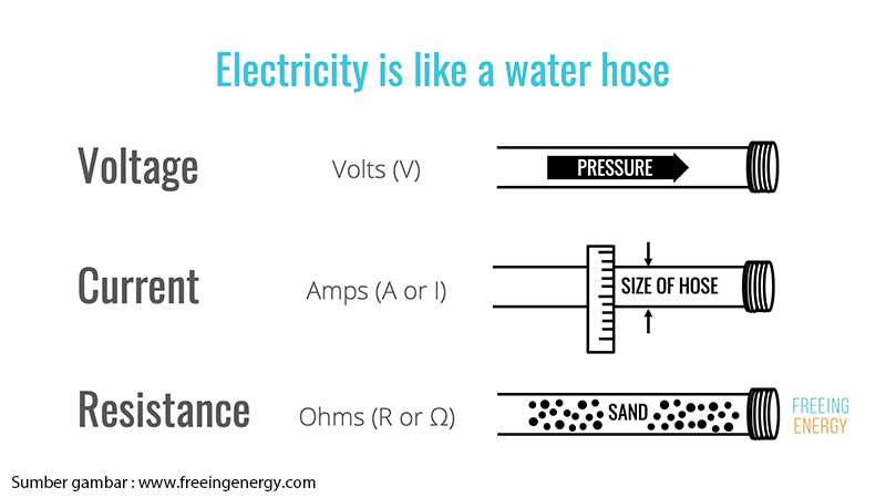 perumpamaan kelistrikan